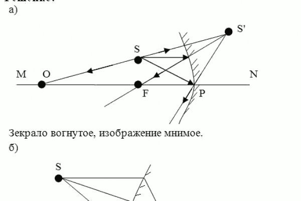 Кракен маркетплейс ссылка телеграмм